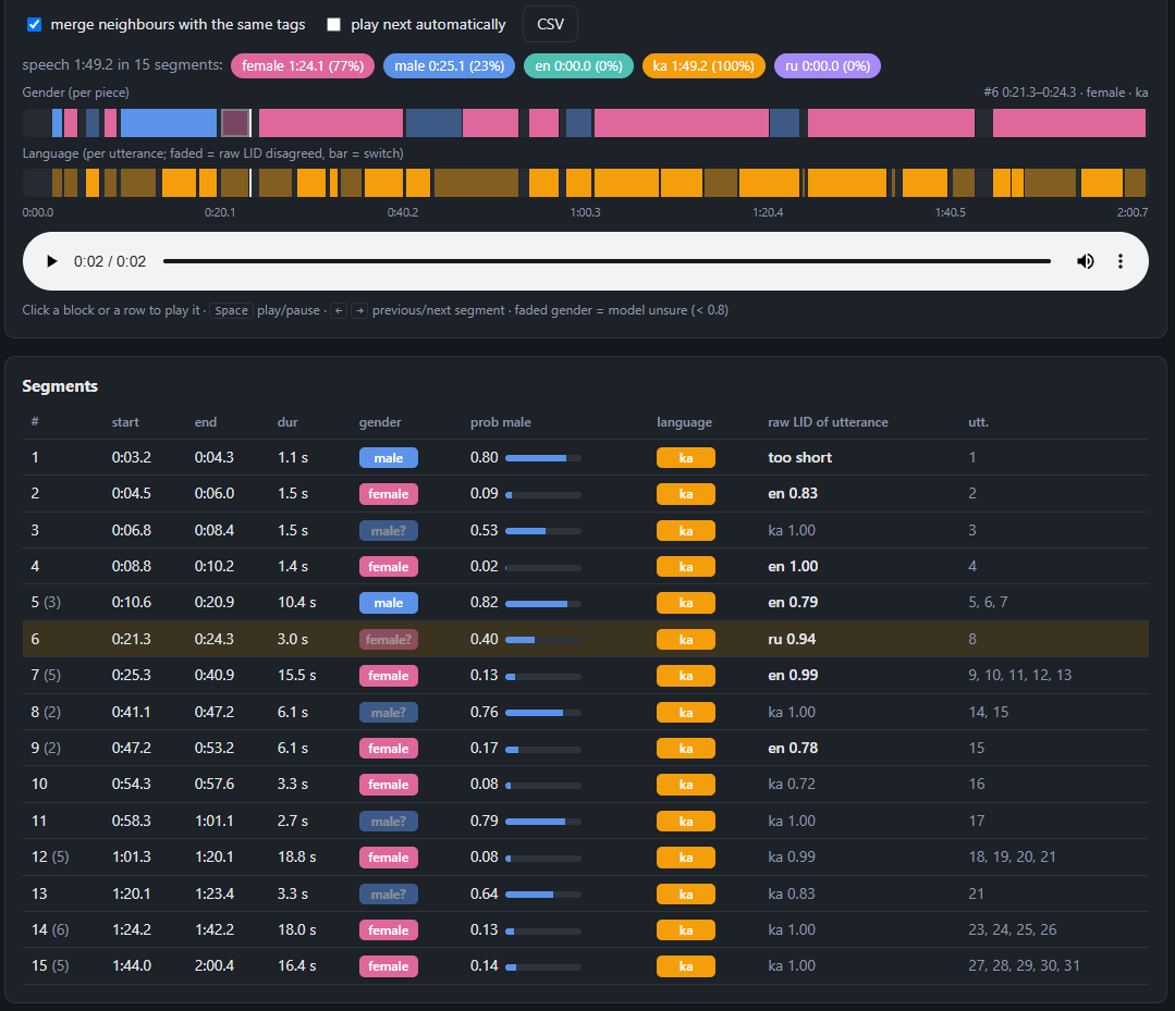 ASR.GE API response returning identified language and speaker gender