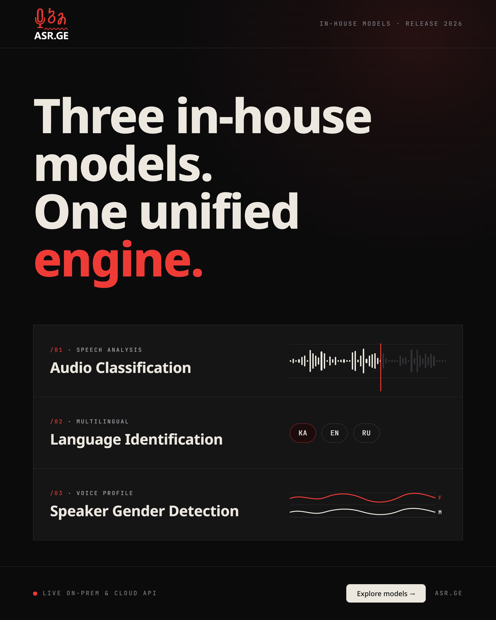 Two tiny in-house speech models: language and gender
